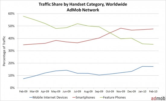 handset-share-by-category