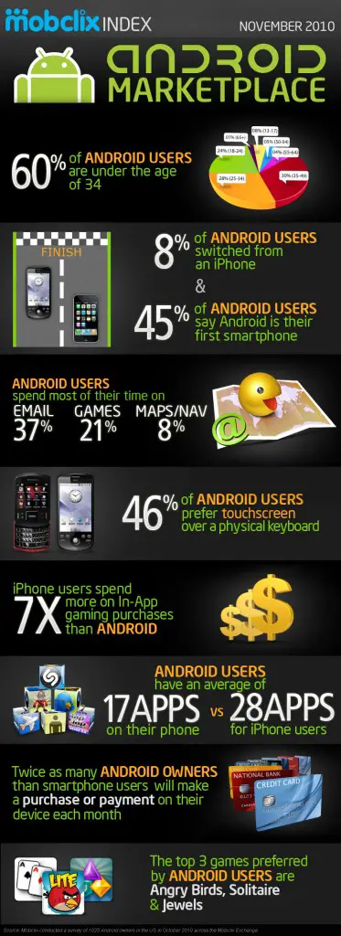 Android-Infographic_Nov-20101