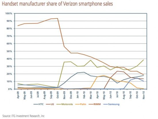 BlackBerry-Verizon-share