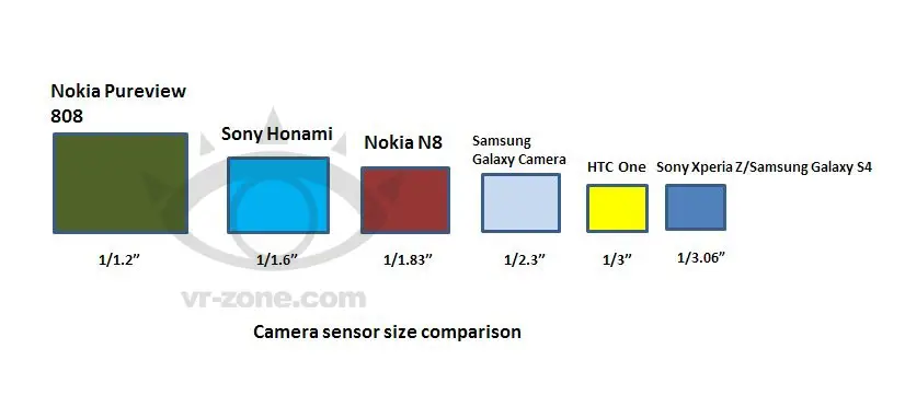 Sony Honami camera sensor size