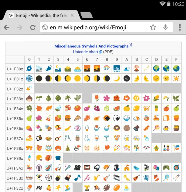 Chrome Beta Android emoji support