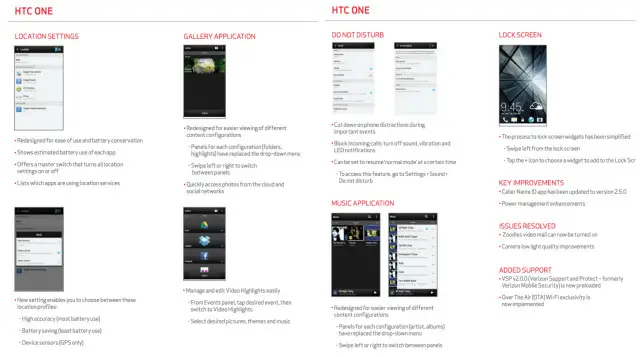 Verizon HTC One KitKat update changelog