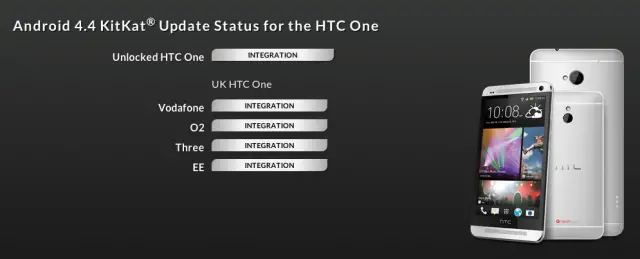 HTC One KitKat update page UK