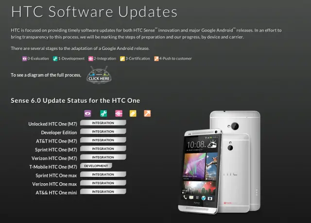 HTC Status update page Sense 6