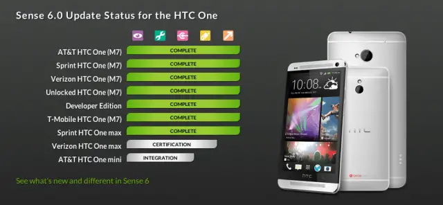 HTC Sense 6 status