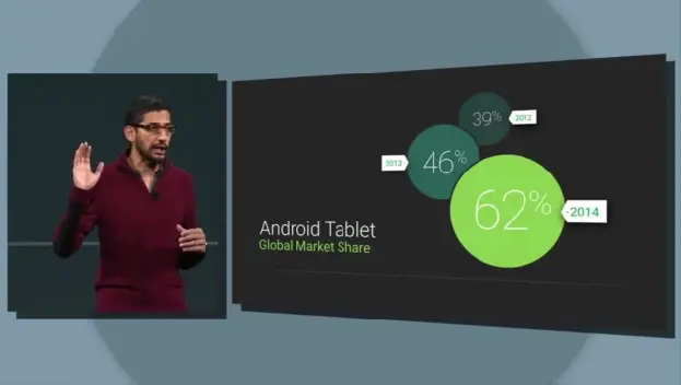 android tabs