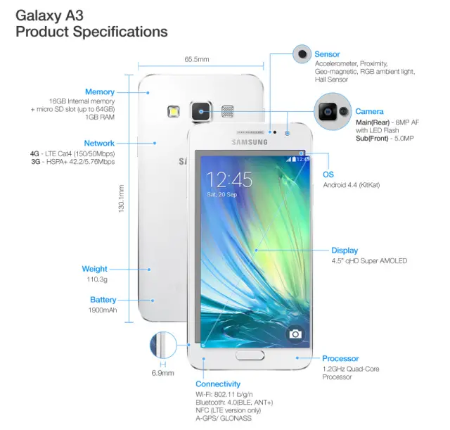 Samsugn Galaxy A3 hardware