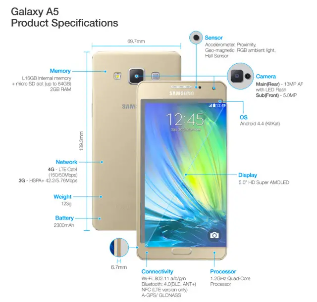 Samsung Galaxy A5 hardware