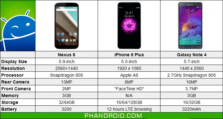 Android Screen Sizes Chart