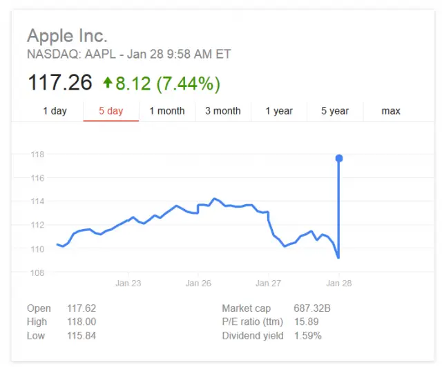 apple stock snapshot
