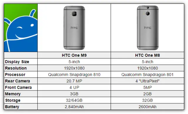 HTC One M8 vs M8