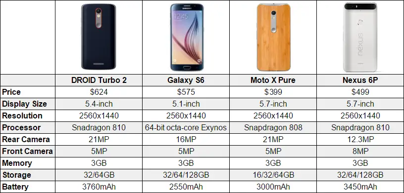 Nexus Phone Comparison Chart