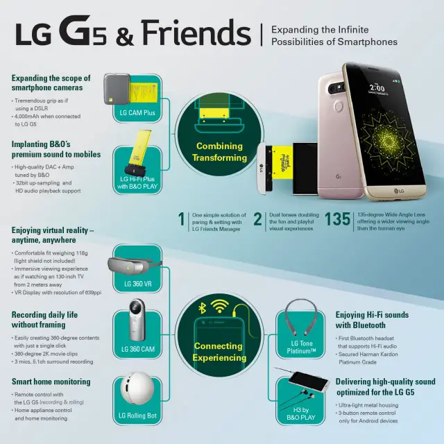 lg-g5-friends