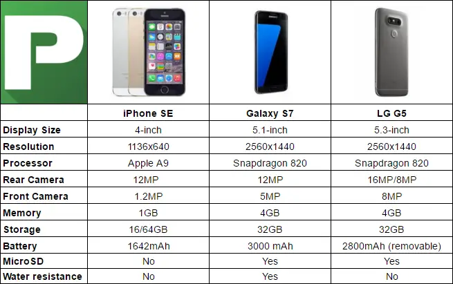 apple iphone size chart - Part.tscoreks.org