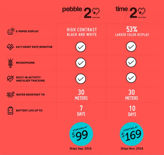pebble 2 time 2 features