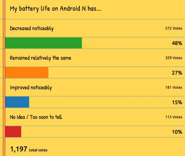 Battery life poll