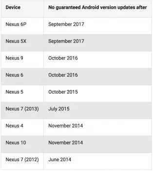 Nexus update schedule