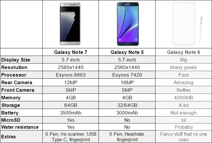 Samsung Note Comparison Chart