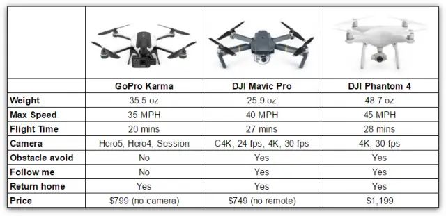 karma drone for sale