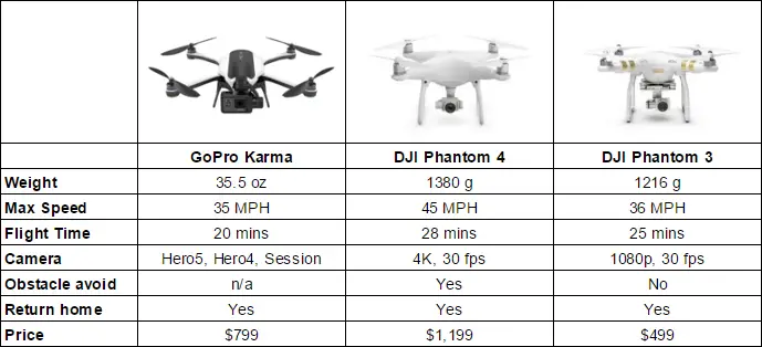 Dji Drone Comparison Chart