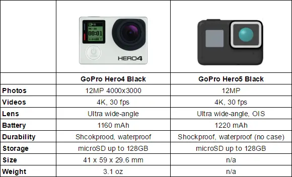 Gopro Hero 5 Comparison Chart