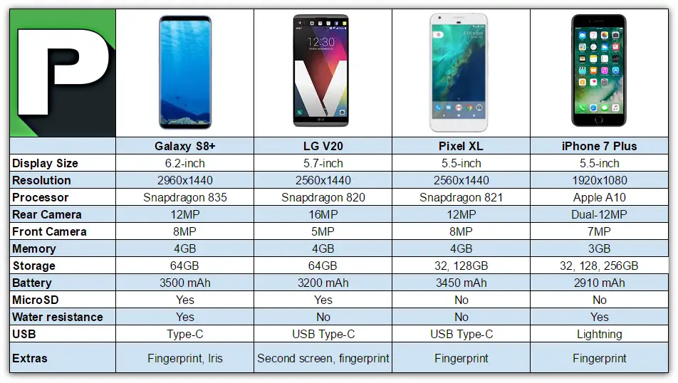 Forstå Mars lugtfri Samsung Galaxy S8 Plus vs Best Alternatives [SPECS] – Phandroid