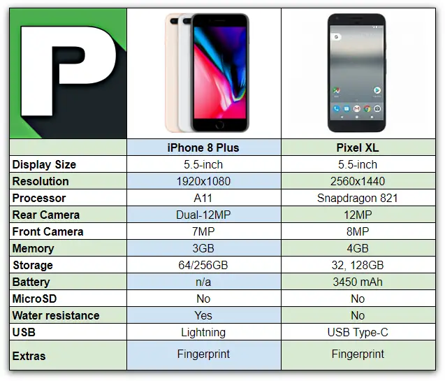 Great Barrier Reef gået vanvittigt Institut iPhone 8 Plus vs Pixel XL – Phandroid
