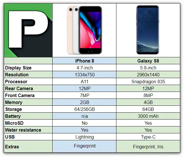 iPhone vs Samsung Galaxy S8 Phandroid