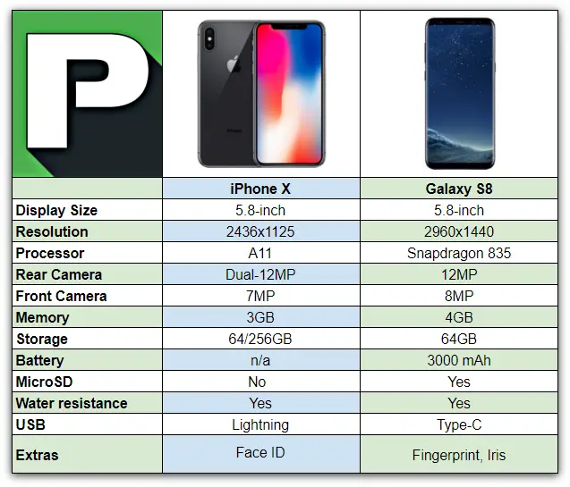 Regeneratie single Clan iPhone X vs Galaxy S8 – Phandroid