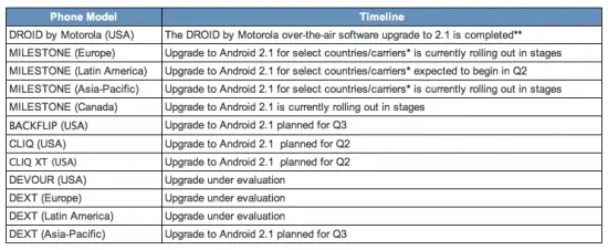 motorola-android-update-schedule