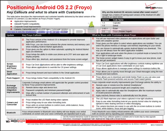 droid-2-training-slides-froyo