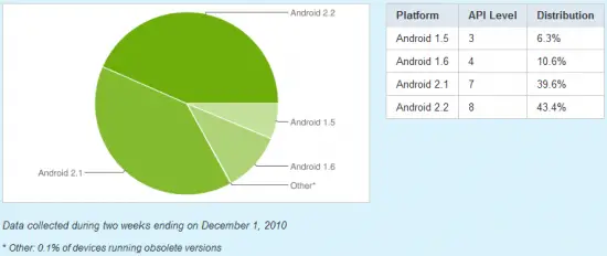 android-versions-chart