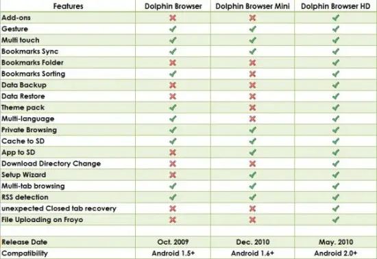 dolphin-comparison-600x413