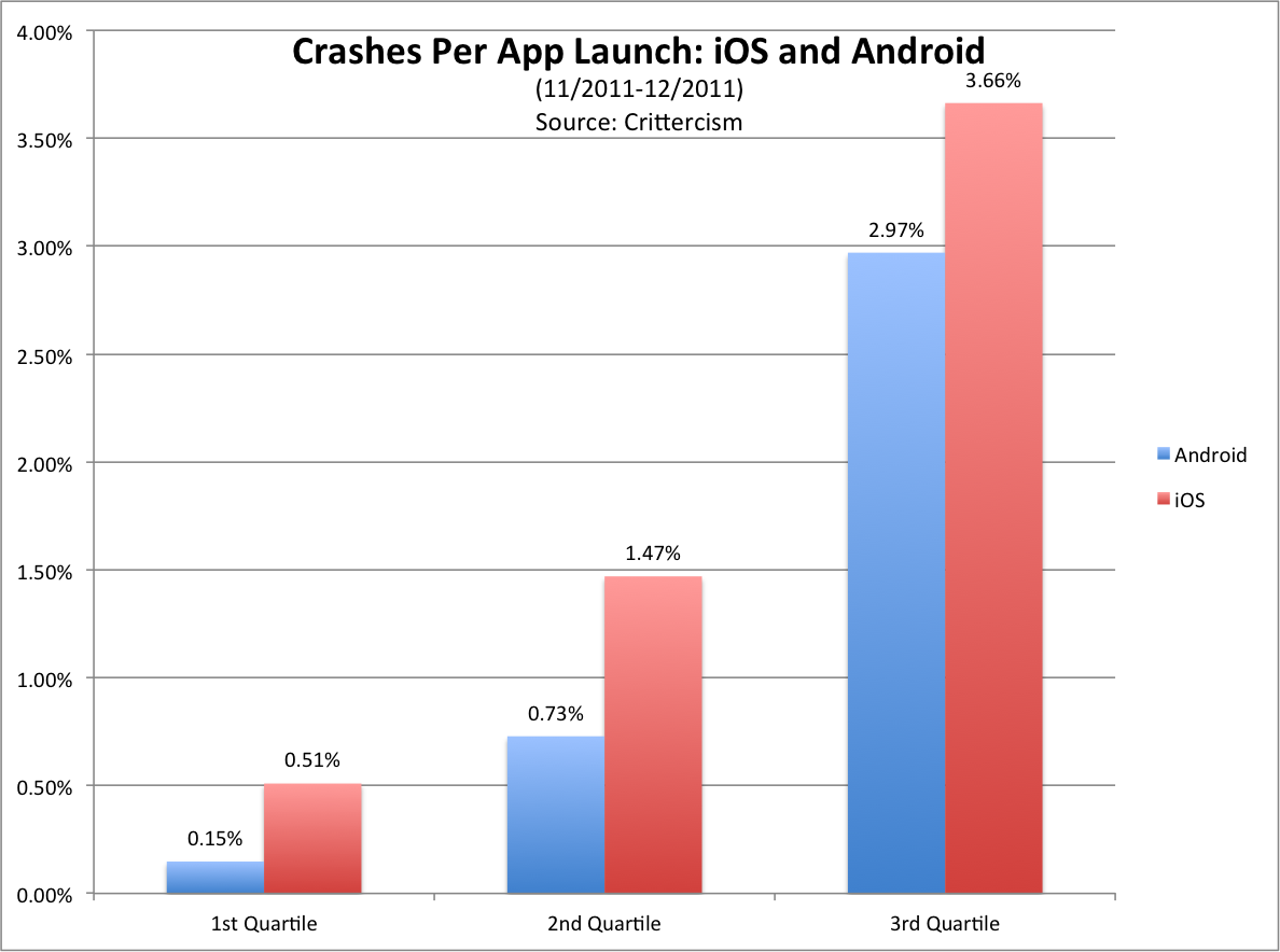 Android Comparison Chart 2015