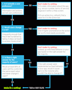 settings_flowchart