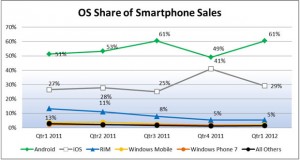smartphone-market-share