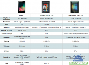 nexus 7 comparison chart