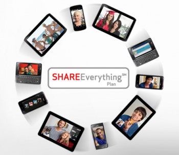 share-everything-featured