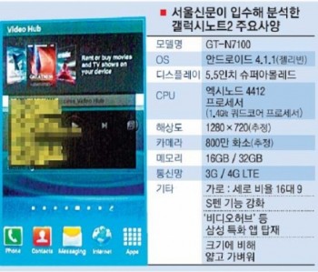 galaxy note rumored specs