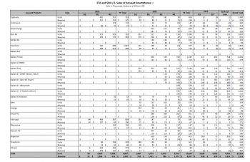 samsung sales chart