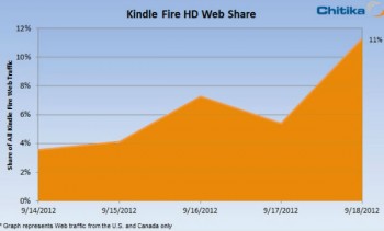 KindleFirehd-chitika