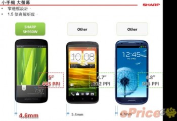 Sharp-Aquos-SH930W-Android-Jelly-Bean-1080p-price-HK-2