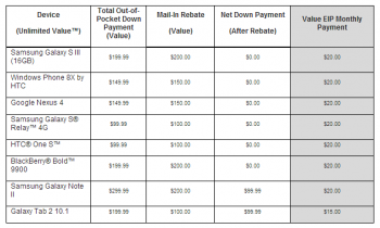 t-mobile-0-down-sale