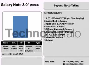 Samsung_2013_roadmap_2-630x461