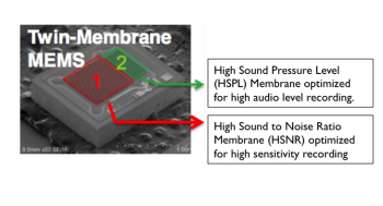 dual membrane mics