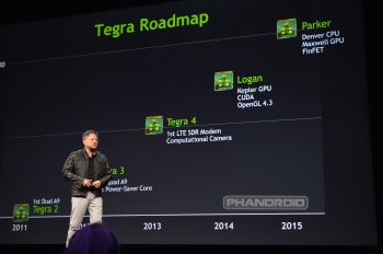 tegra-roadmap