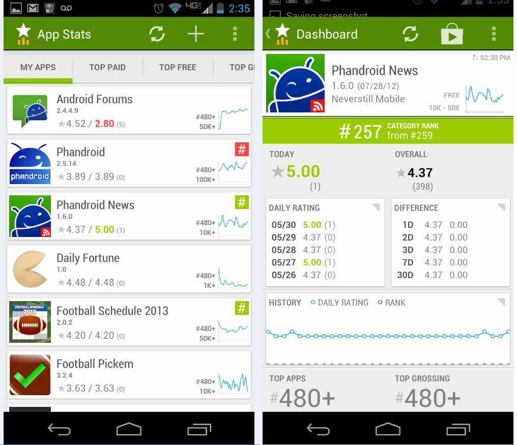 App Stats for Android gives developers quick access to vital daily ...