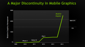 NVIDIA mobile kepler graphics graph