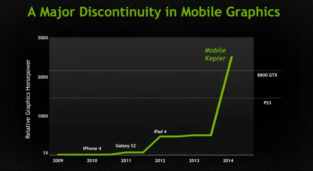 NVIDIA mobile kepler graphics graph