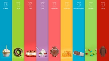 Android versions wallpaper